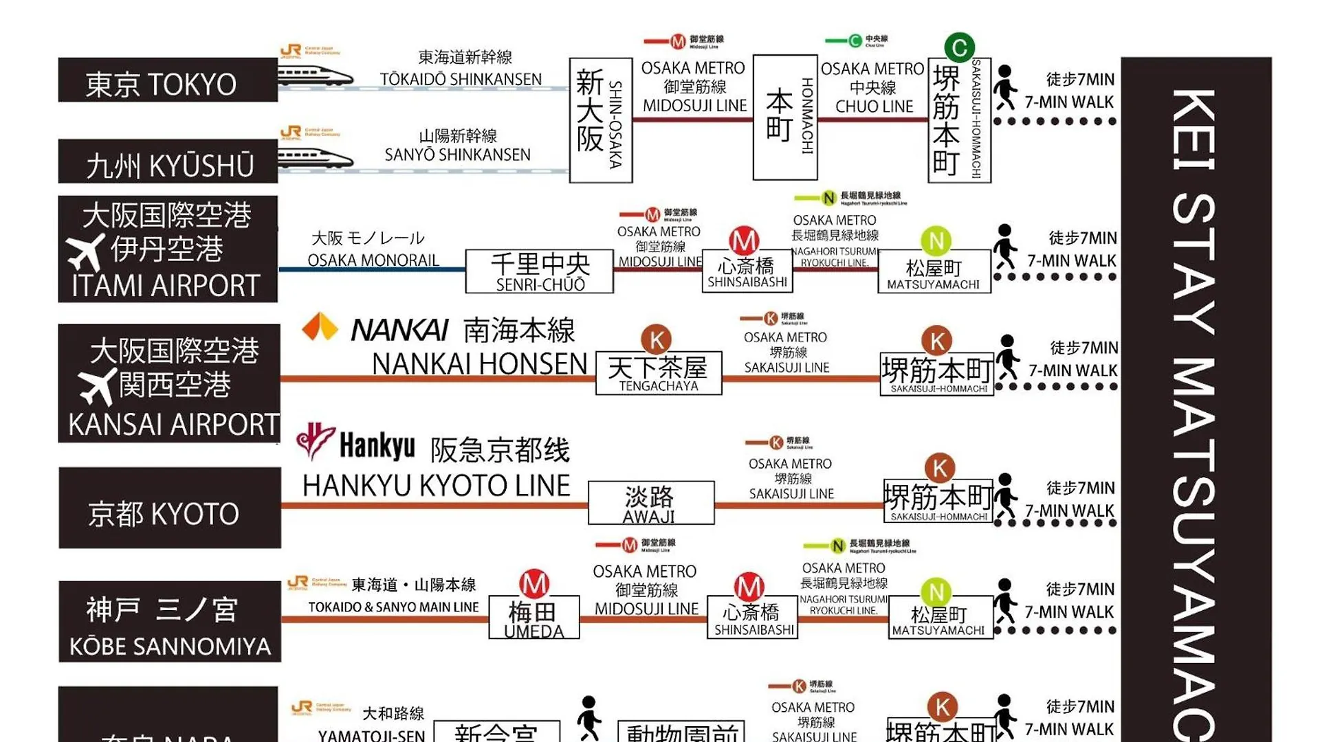 Charm Buildings Matsuyacho 803,902,1003 - Vacation Stay 18804 Osaka 0*,